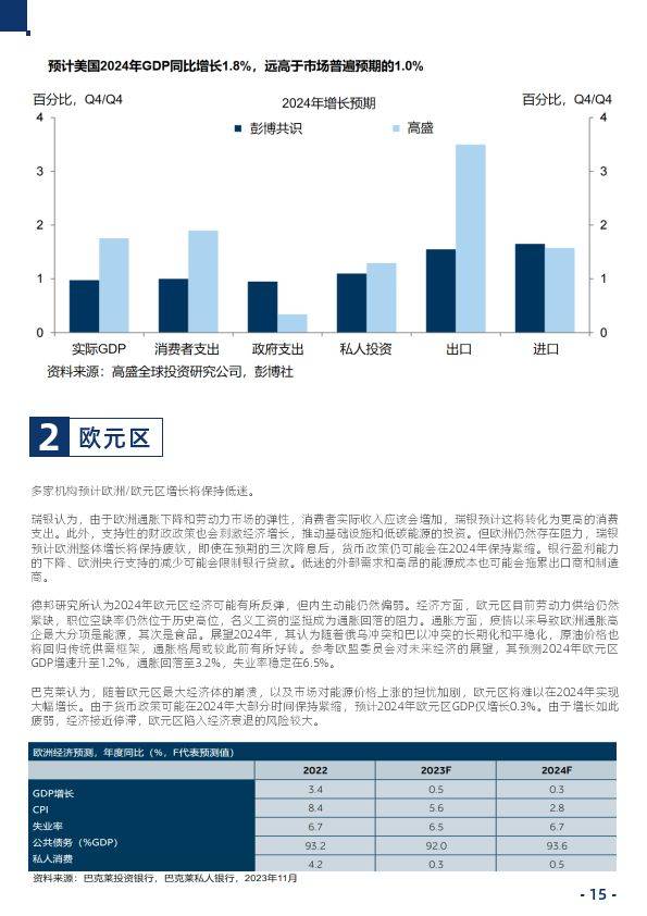2024年全球市场展望报告