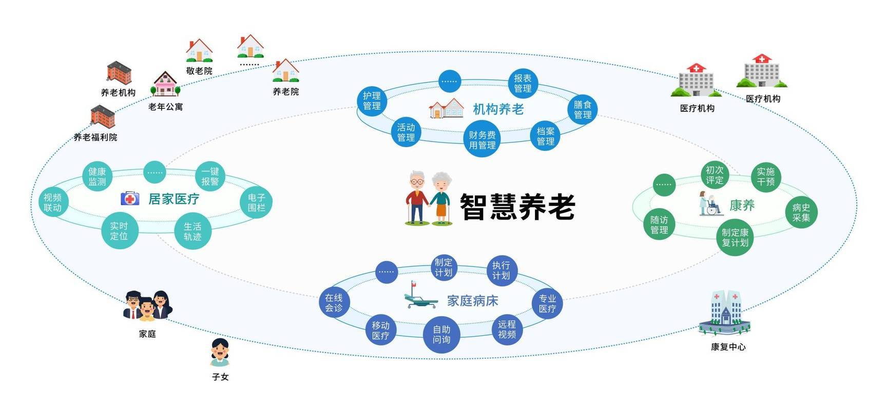 智慧养老图片大全高清图片