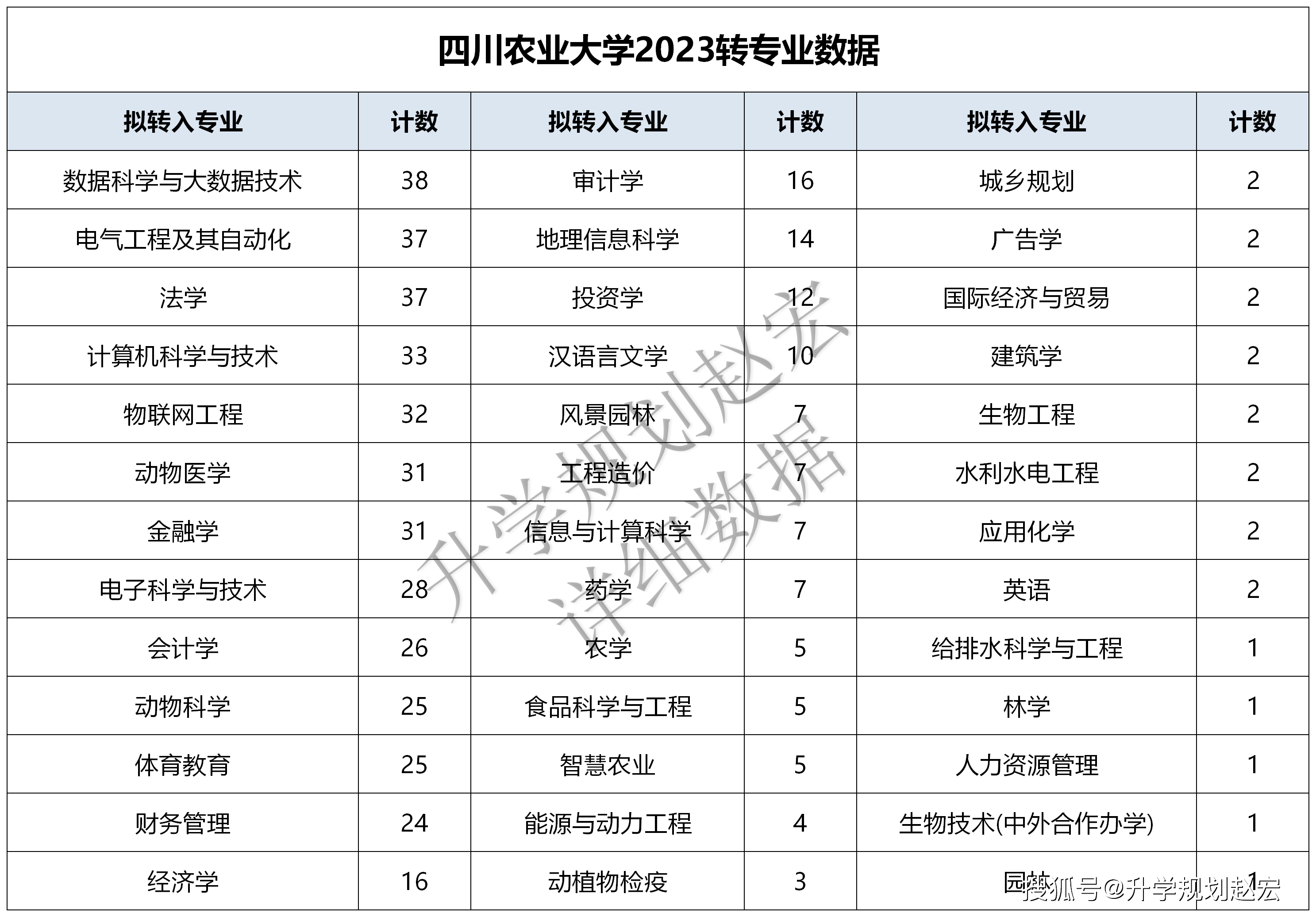 川农雅安校区专业图片