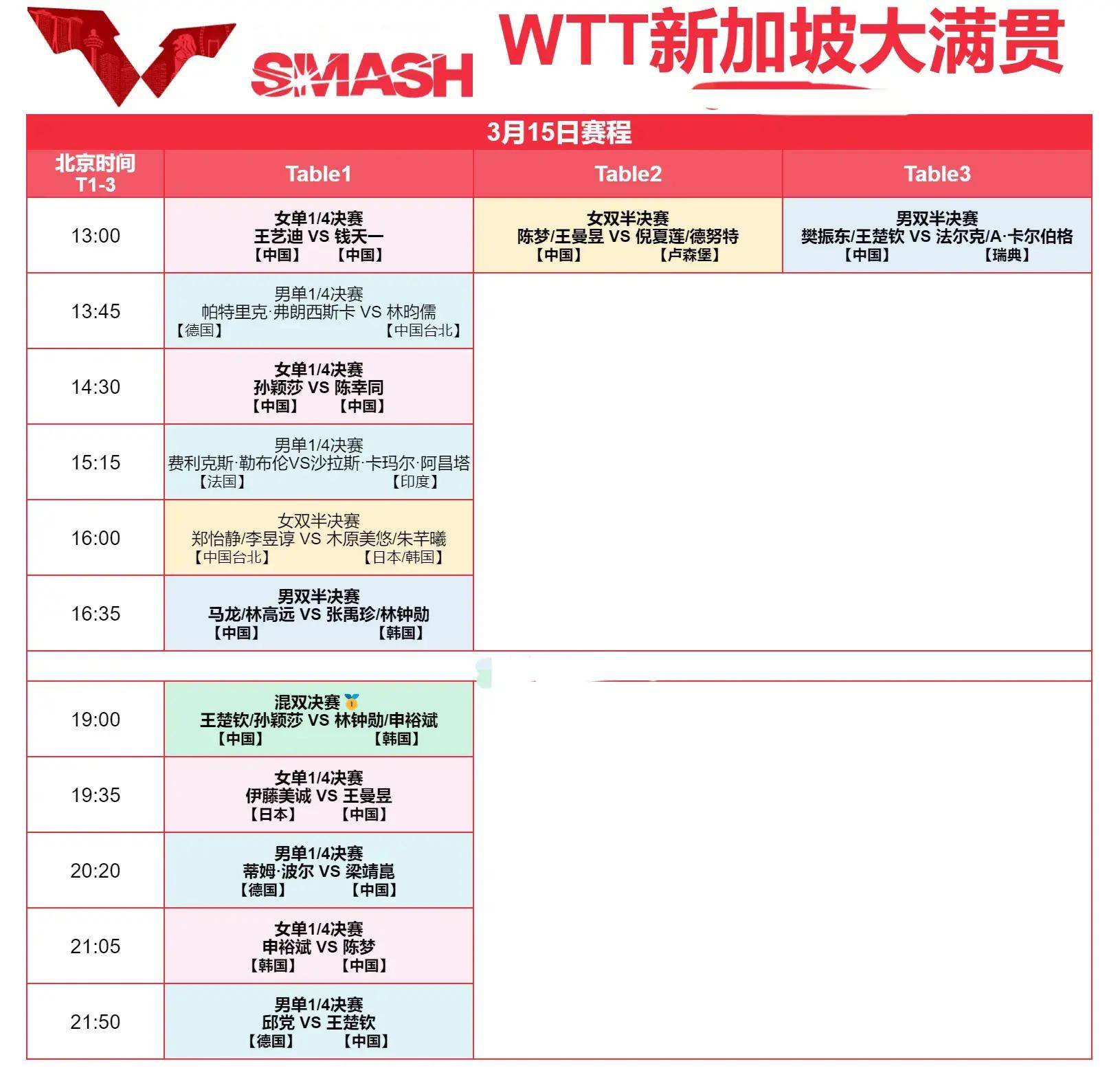 原创中央5套直播乒乓球时间表今晚七点cctv5直播wtt混双决赛吗