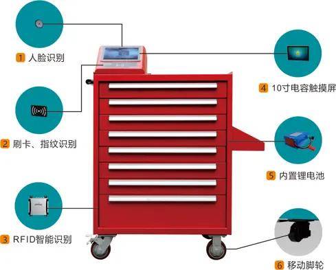 rfid技术在工具管理中的应用优势