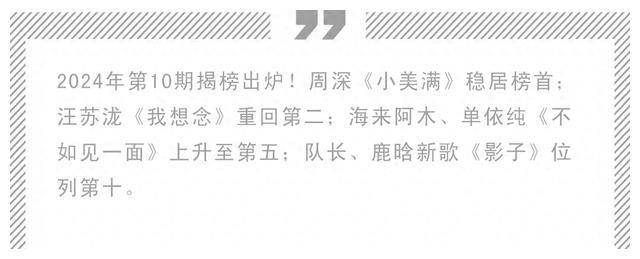 周深连获小美满四连冠鹿晗领衔影子首周跻前十