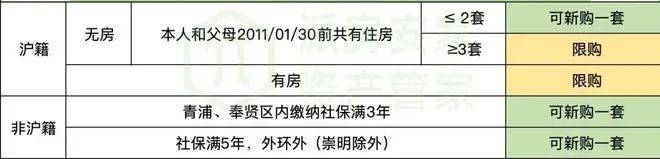 售楼中心首页网站→楼盘百科详情→24小时热线电话_销售_上海_项目