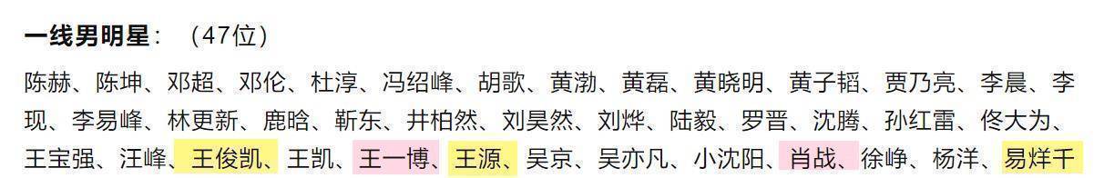 2021年中国内地线星榜:蔡徐坤成毅无缘一线,"博君一肖"占据首榜_明星