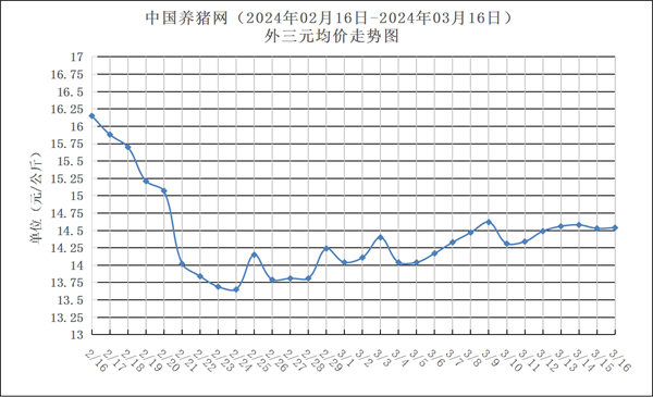 猪价下跌"一日游",市场发生了什么?_生猪_预测_价格