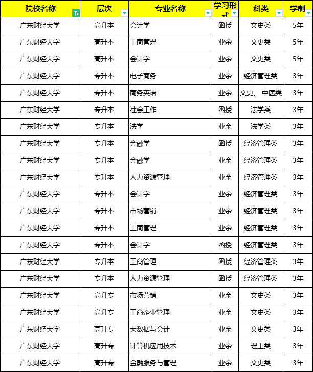 成人高考2024年广东财经大学详细报名流程报名指导