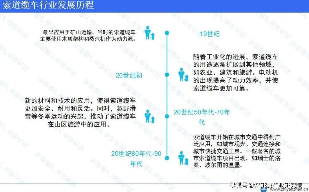 发展历程经历了从19世纪初的矿山运输开始到如今广泛应用于城市交通和