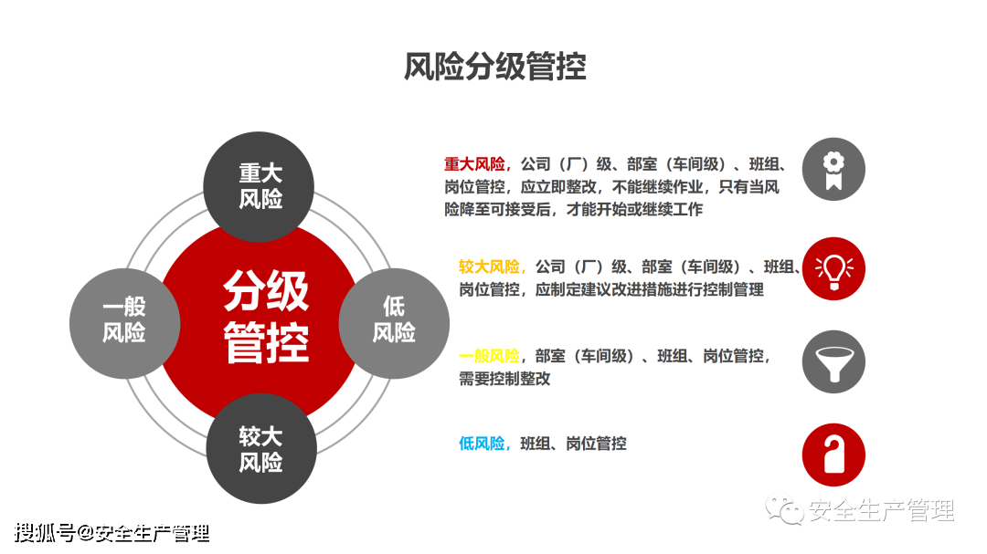 双重预防机制专题培训105页