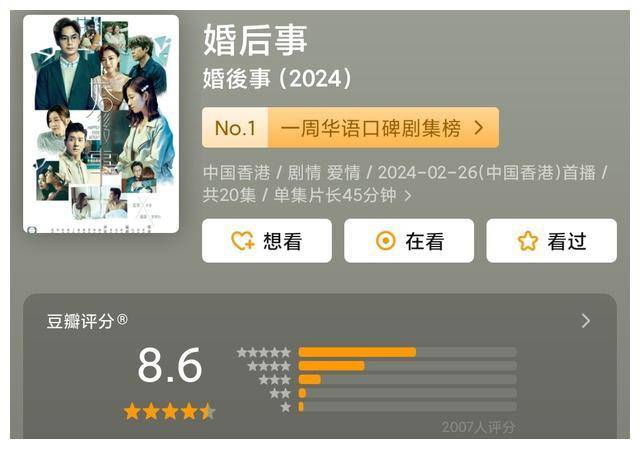 原创tvb新剧婚后事网络热度爆表是否将再见枕边人甩开
