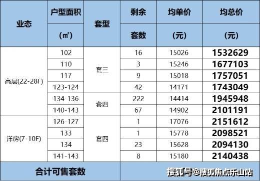 成都城投锦澜悦山城投锦澜悦山楼盘详情城投锦澜悦山户型图销售热线