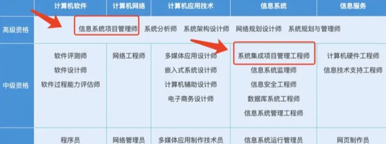计算机与软件专业技术 计算机一级 二级三级等级合格证 工程师证 会计