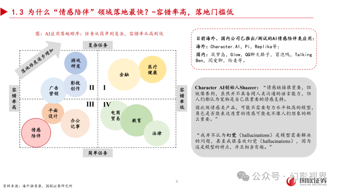 AI情感陪伴：未来或诞生杀手级应用