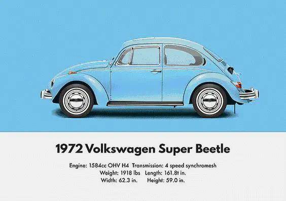 的是甲壳虫这台已经停产的小车在进口紧凑级轿车竟然占到了第一的位置