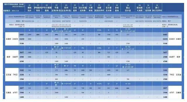 原创国乒包揽女单4强王艺迪vs陈幸同王曼昱vs陈梦谁将夺得桂冠