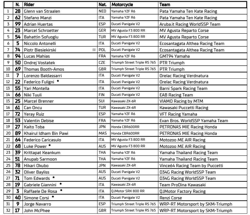 3月22日,qj厂队赛800征战wsbk,是需求更是决心_搜狐汽车_搜狐网