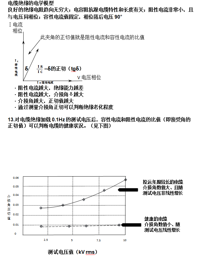 超低频介质损耗绝缘耐压测量仪