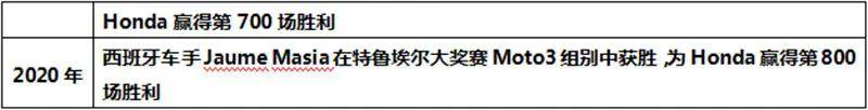 honda在fim世界摩托车锦标赛斩获第800场胜利