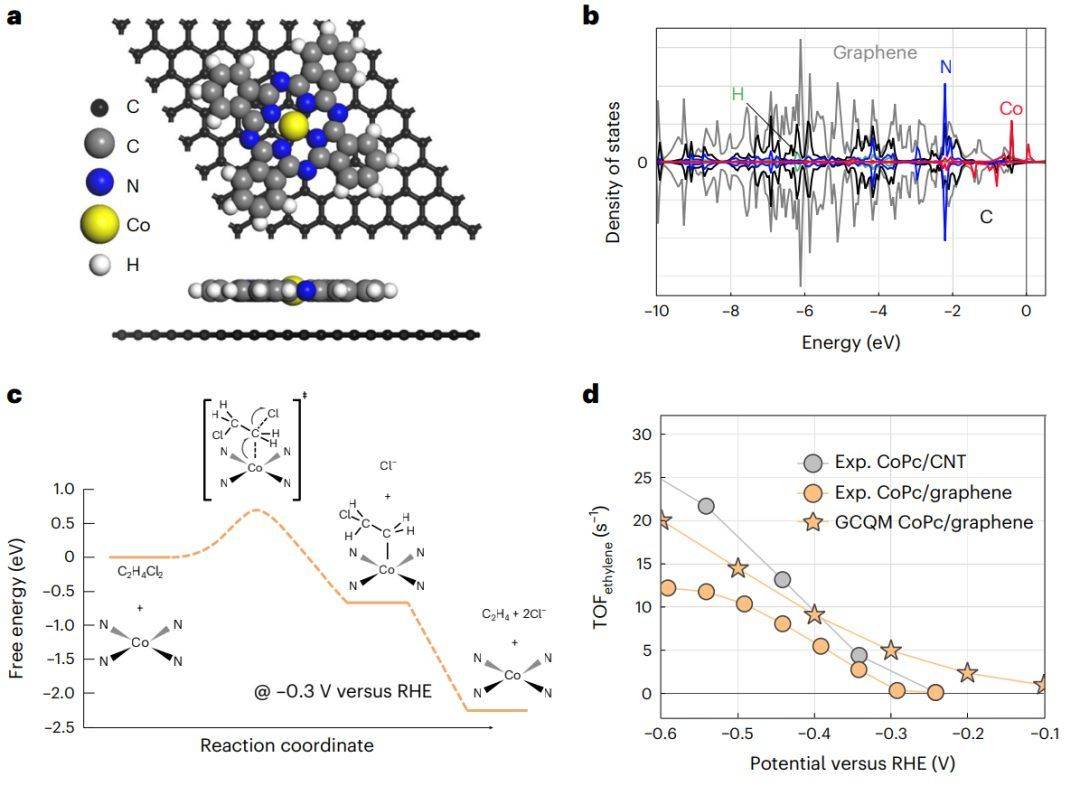 耶鲁大学王海梁团队最新naturenanotechnology