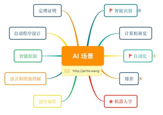 人工智能示意图图片