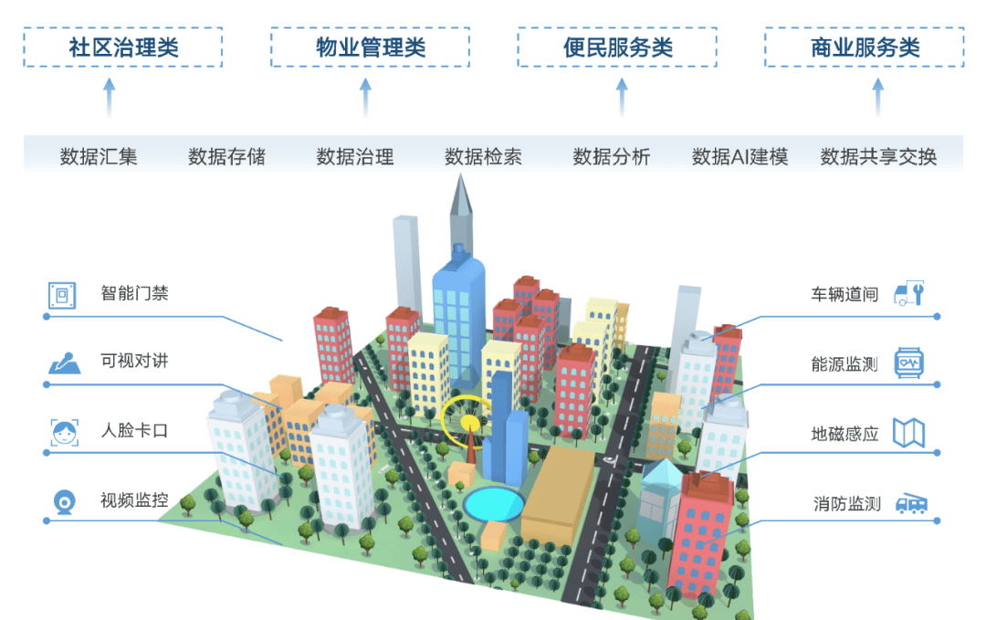 数字孪生与智慧城市:重塑城市生活的新模式