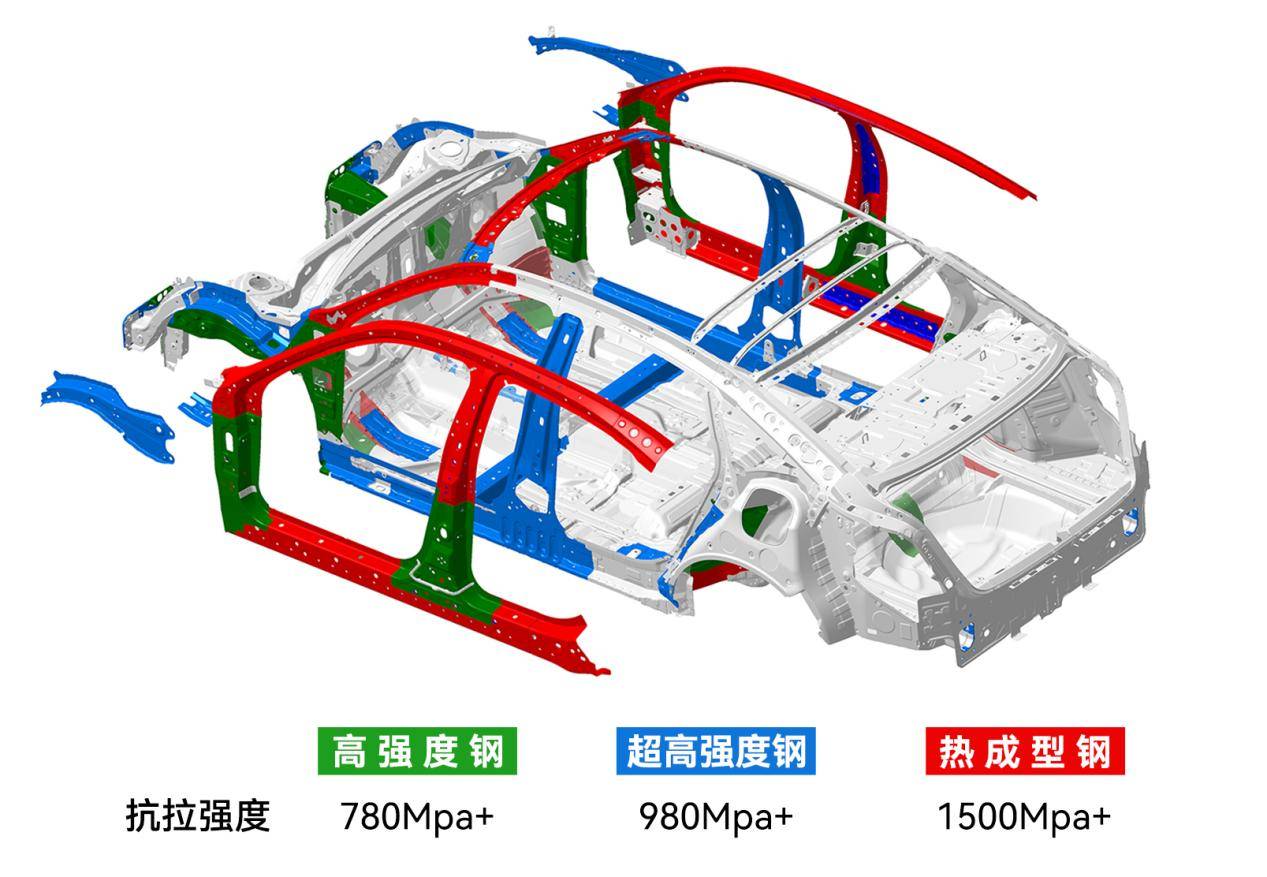 硬核的高刚性车身,型格的在中保研碰撞测试中,获得车内乘员安全指数