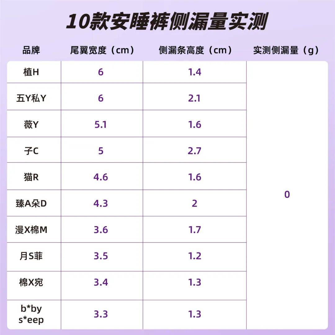 10款安睡裤测评:这款销量百万 ,吸收慢,回渗大!