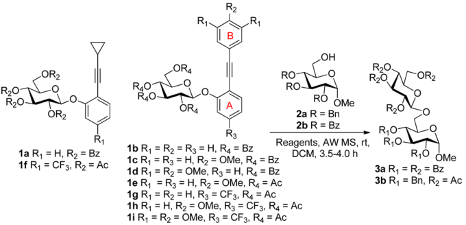 图5:俞氏糖苷化反应2008年,上海有机所俞飚研究员课题组研发了使觓uu