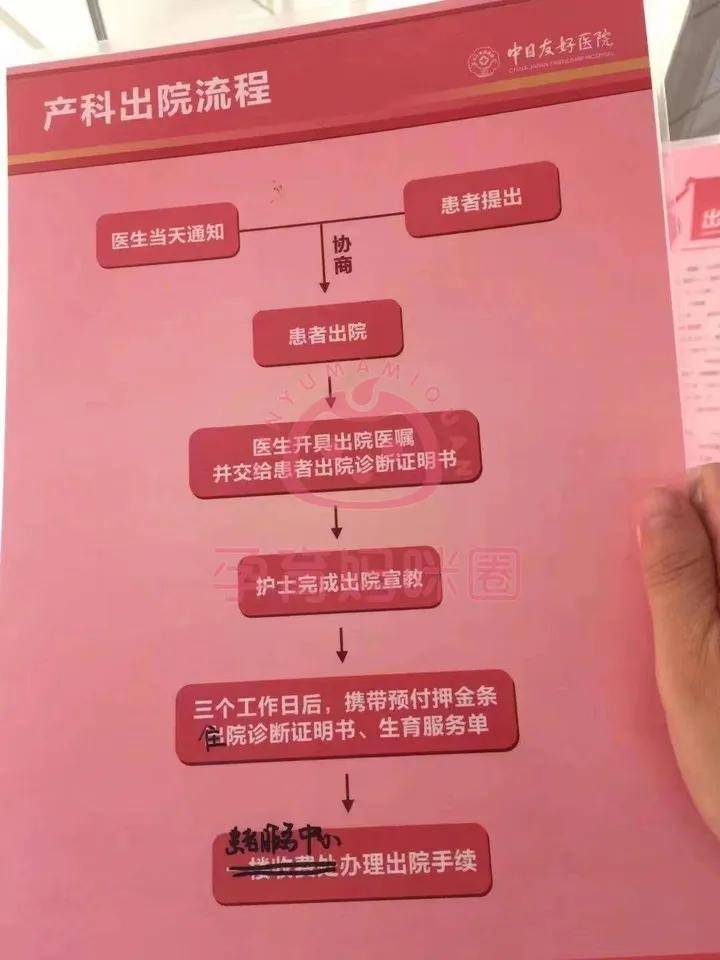 2024北京中日友好医院产后攻略大全出院流程出生证明办理产后42天复查