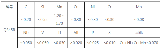 45钢化学成分表图片