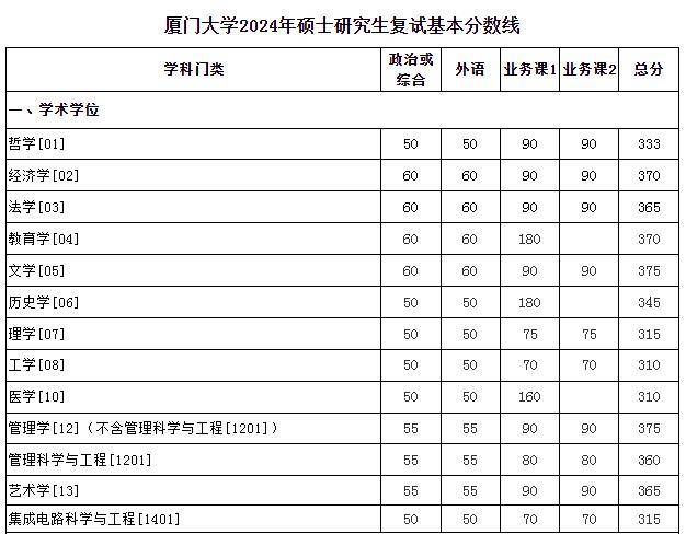 厦大国家线图片