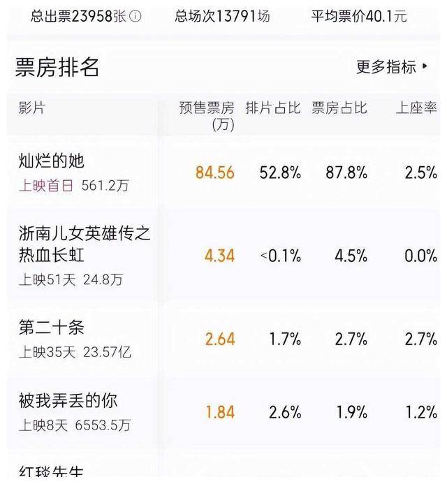 刘德华经典电影红毯先生重映票房仅百万观众对比梁朝伟