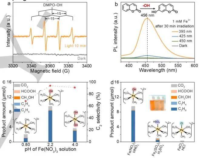 作者提出了以下反应机理:fe3 在水溶液中水解形成[fe(h2o)5oh]2