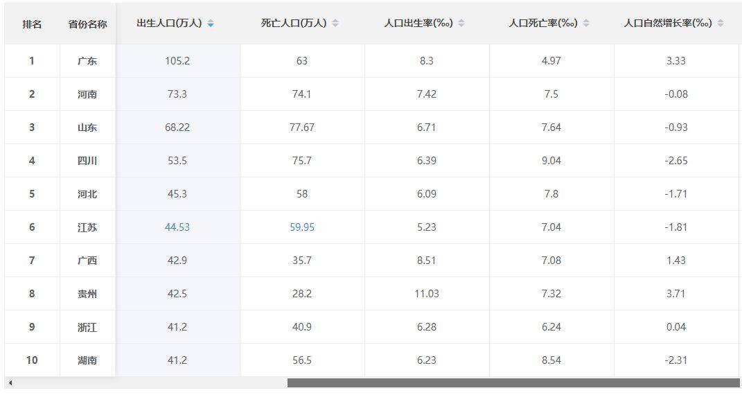 出生人口统计数据河南黄土地上的人口红利