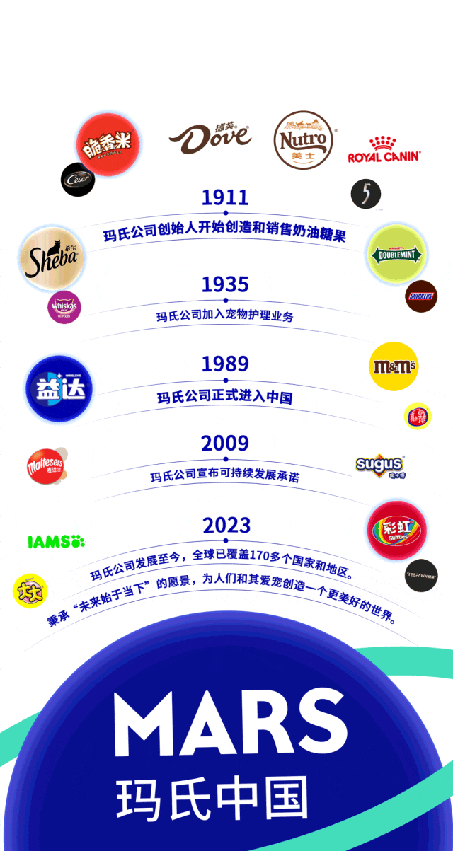 玛氏大爱 | 玛氏绿色物流,"碳"路可持续未来_公众_来源_中国