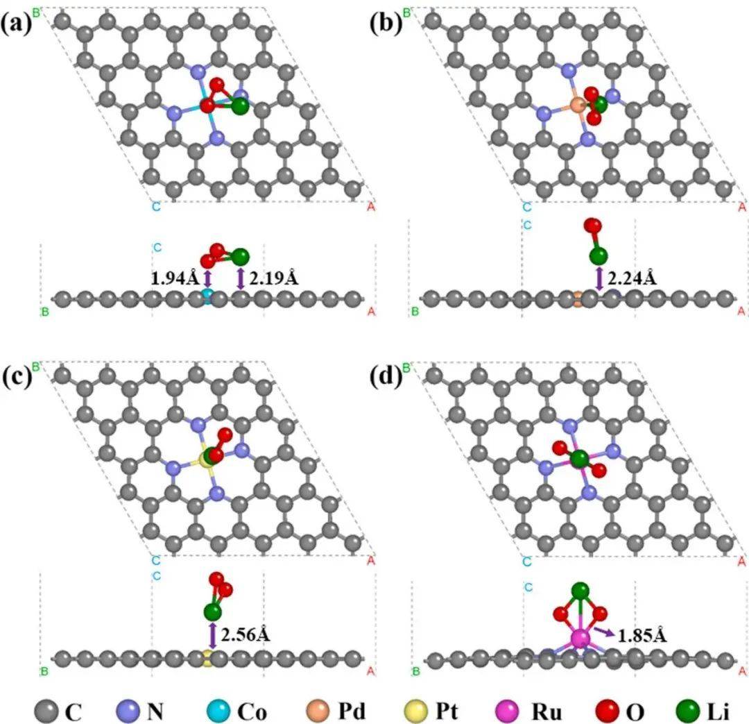 在tm-n4c(tm = co, pd, pt和ru)催化剂上的li2o2和lio2分子的电子结构