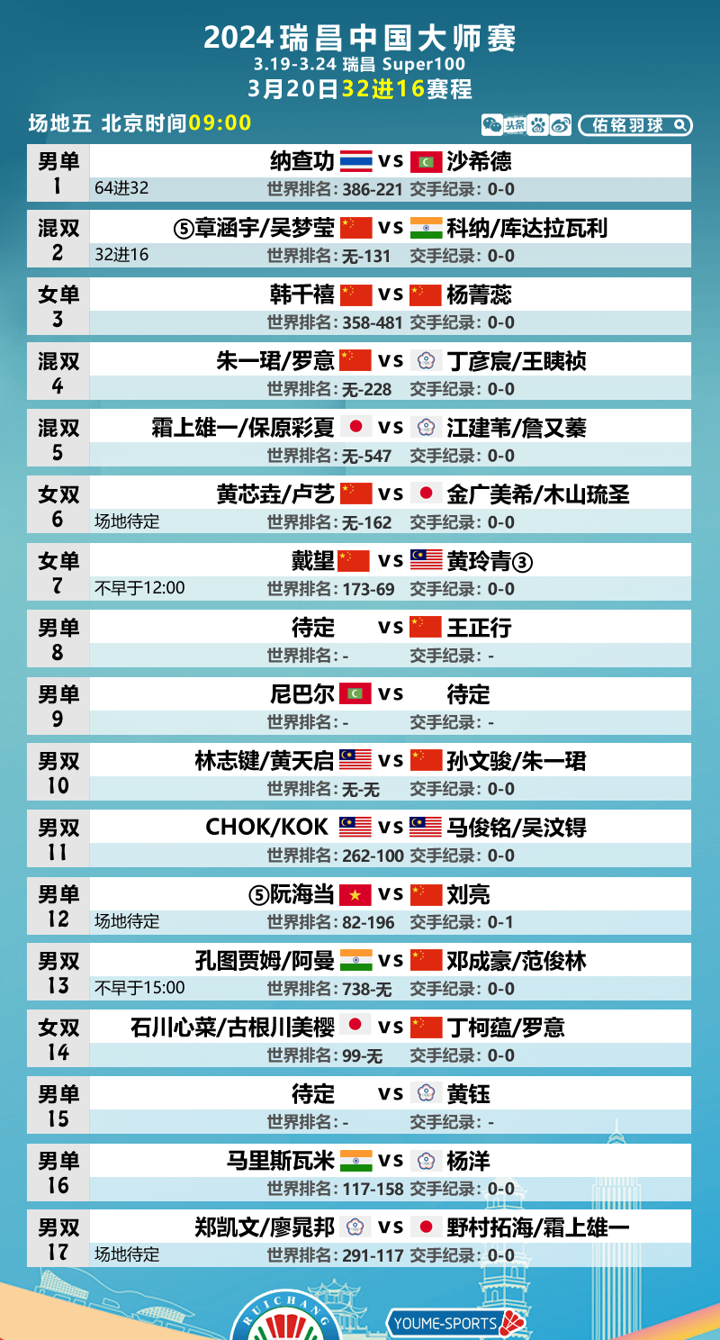 原创瑞昌赛资格赛国羽男双表现糟糕女单赢得全部席位20日张楠出战