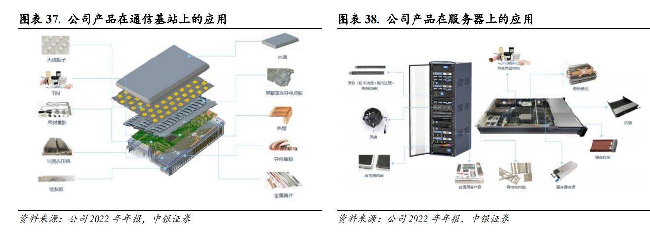 服务器构造以及用途（服务器构造以及用途有哪些）〔服务器的构造〕