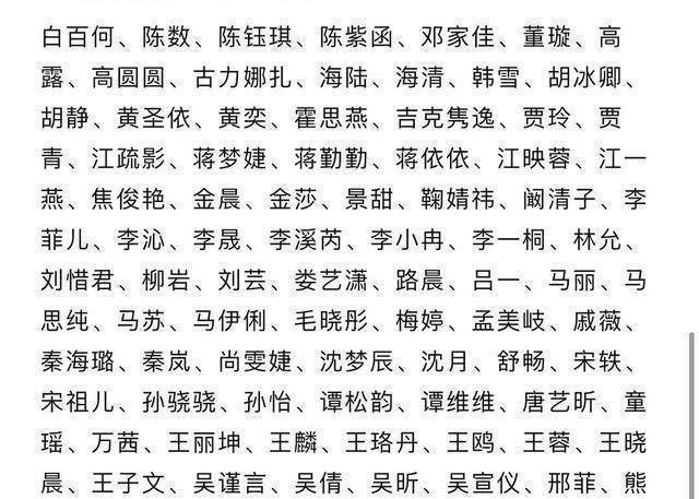 原创"演员公会"发布2021一,二线榜单,网友:太离谱_一线_名字_标准