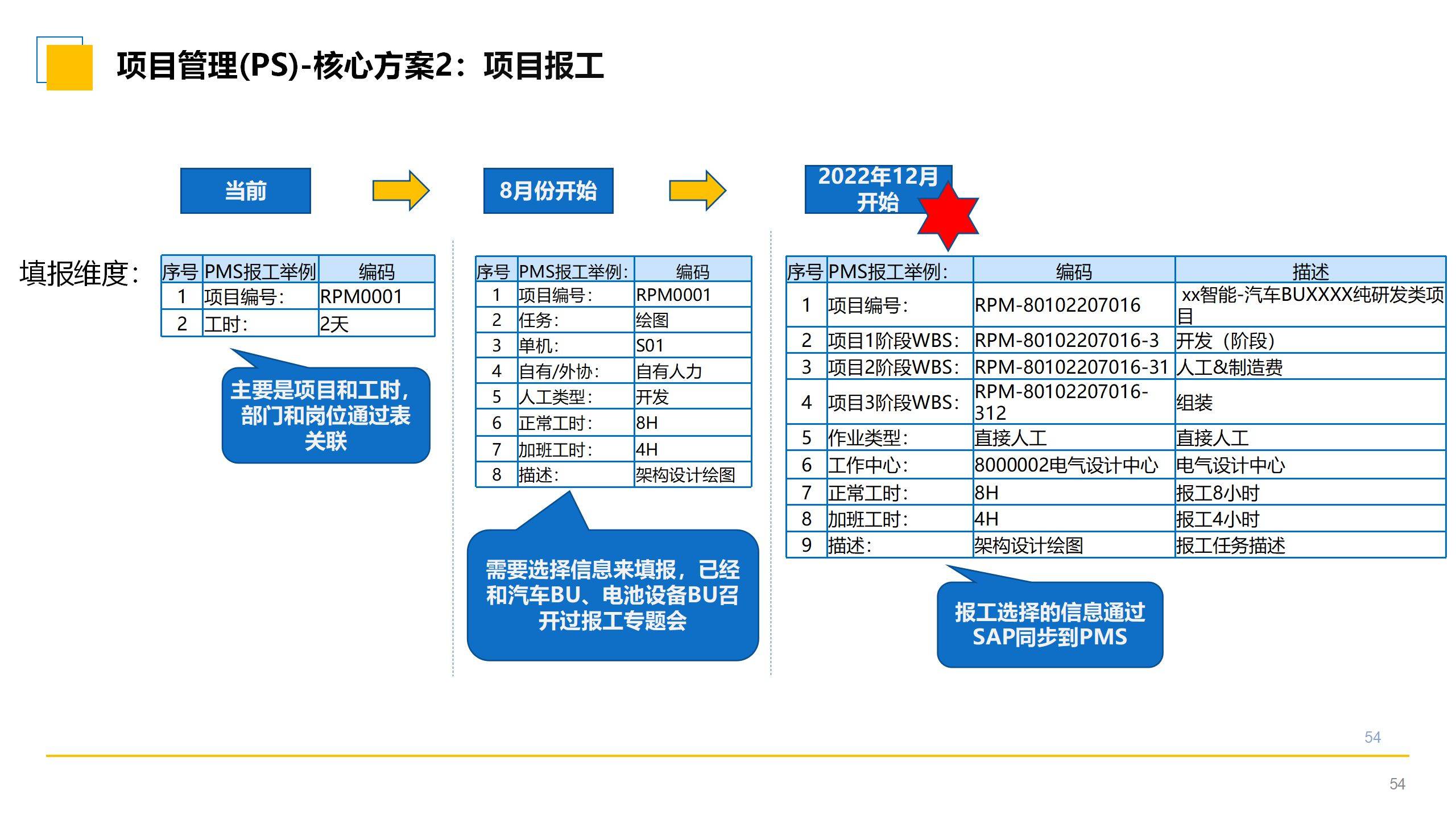 ppt丨汽车智能制造企业数字化转型sap解决方案