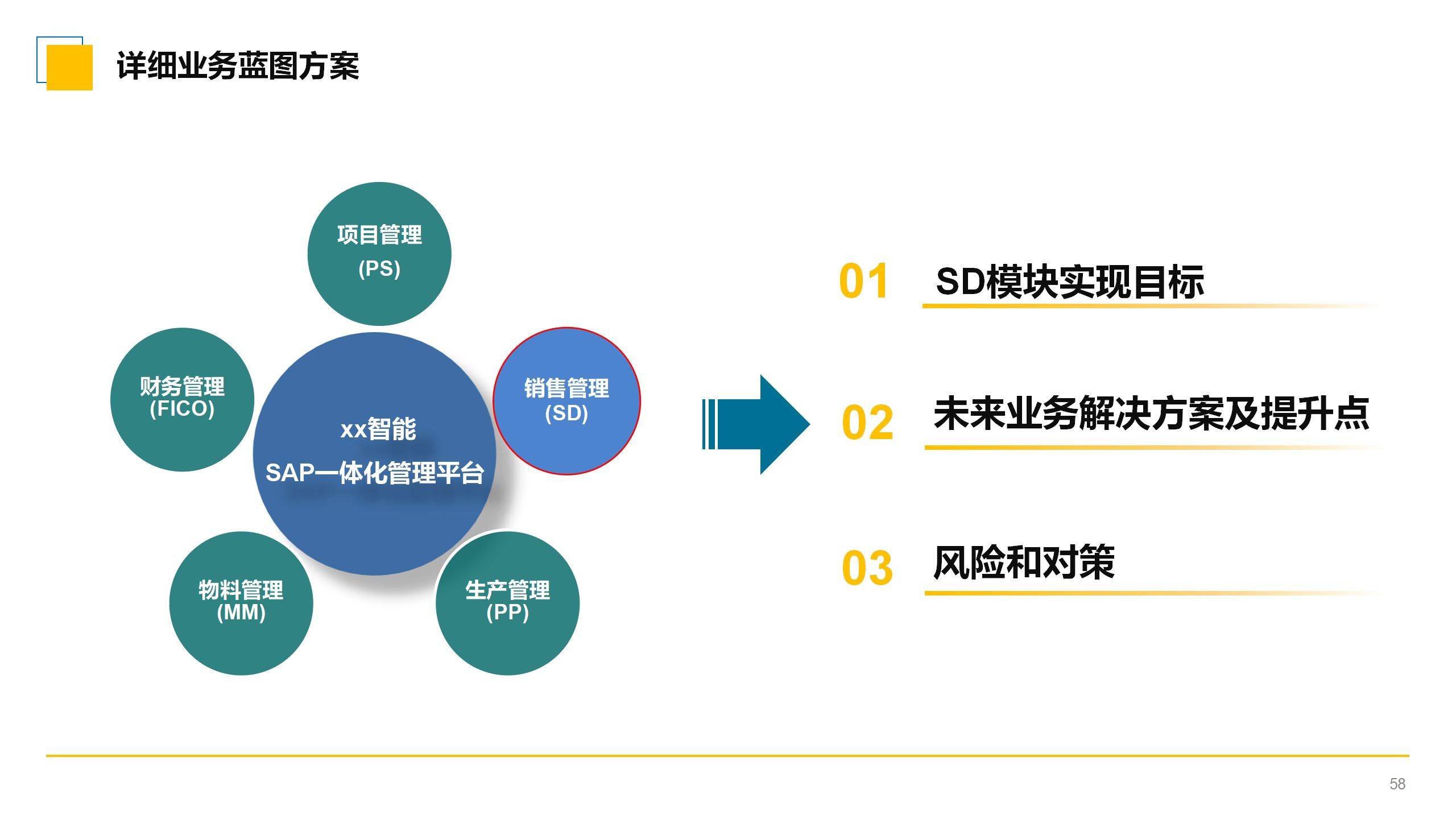 ppt丨汽车智能制造企业数字化转型sap解决方案