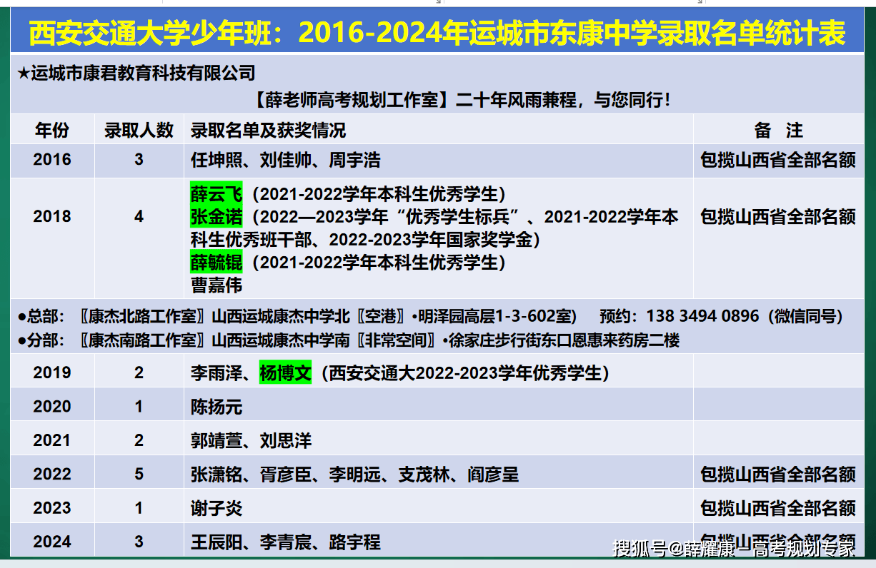 原创东康中学21名学子成为西交大少年班的佼佼者一考免三考