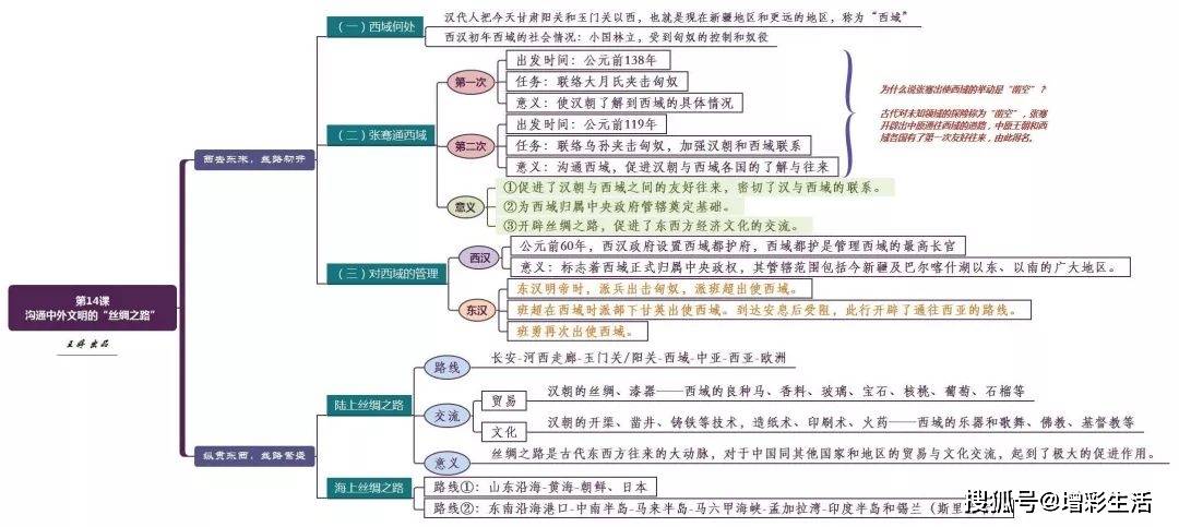 初中历史资深历史老师整理的古代史思维导图收藏
