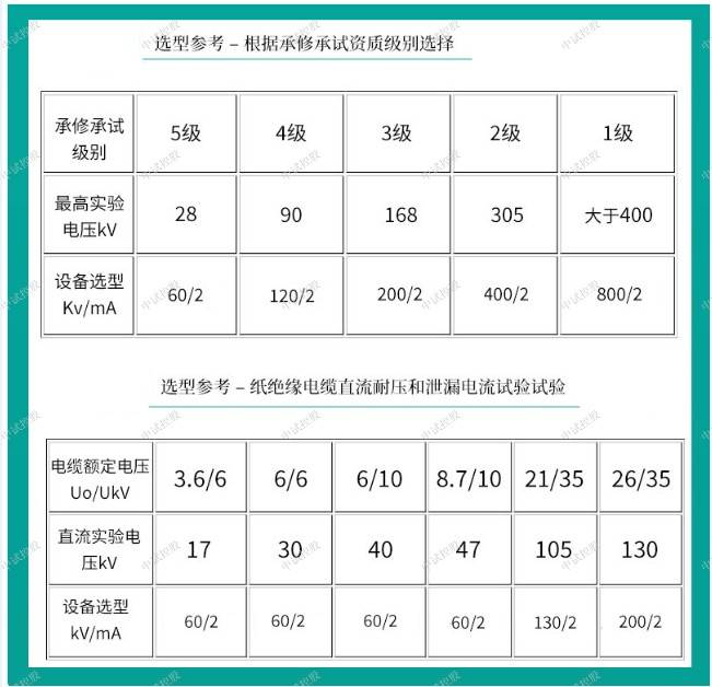 电缆直流耐压试验发生器60kv10ma