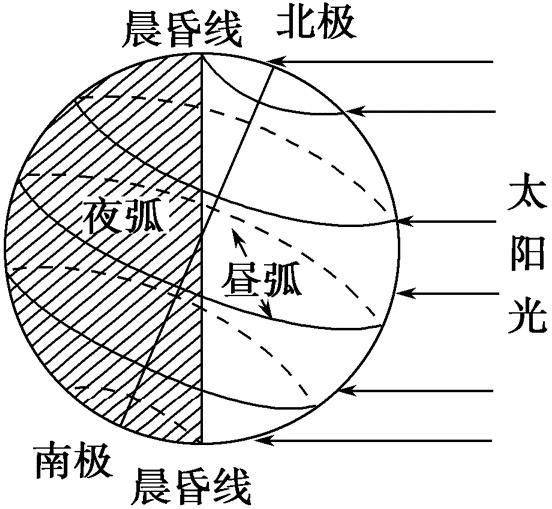 谷医堂谷方益元 春分昼夜长短情况解析