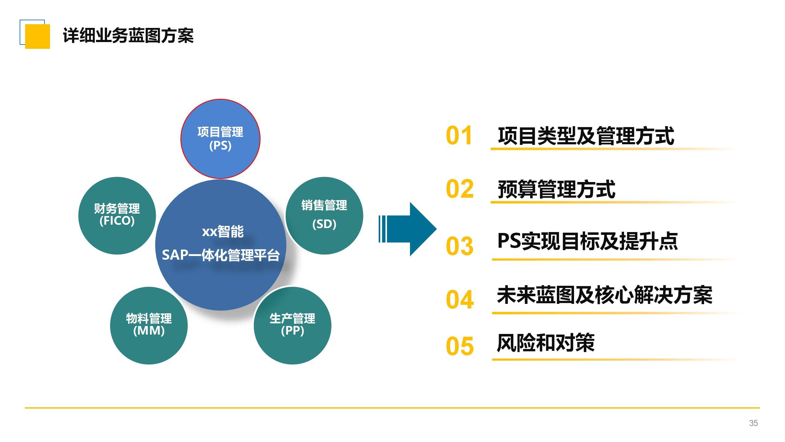 ppt丨汽车智能制造企业数字化转型sap解决方案