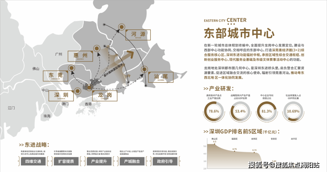 龍崗作為深圳都市圈的中心樞紐,就是深圳用來輻射引領東部城市發展的