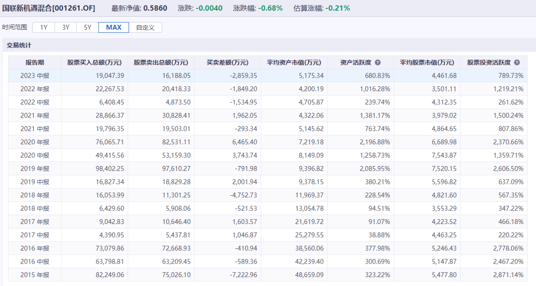 购买基金的佣金管帐
处理
惩罚
（购买基金的佣金管帐
处理
惩罚
流程）