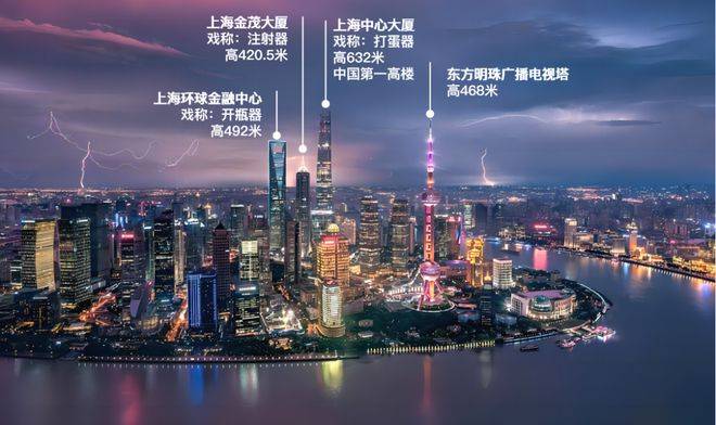 陆家嘴·云庐公寓-详情百科_上海浦东_微信_咨询