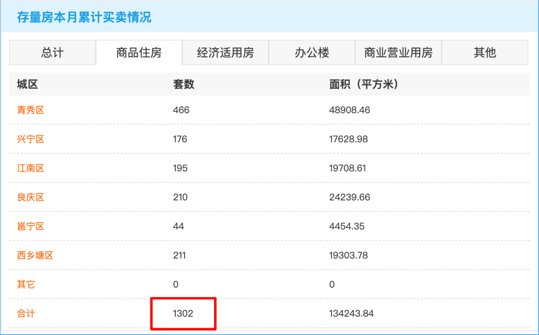 南宁二手房交易中心上班时间(南宁二手房交易流程及费用标准)