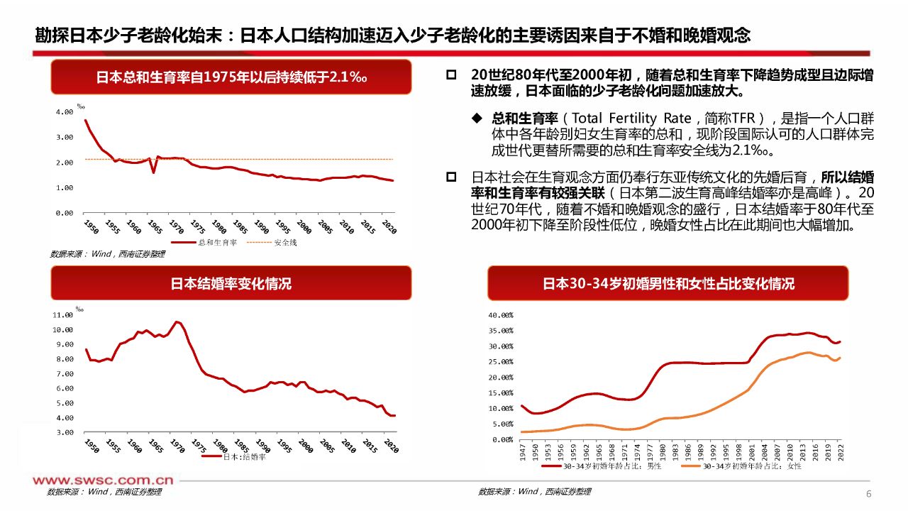 日本人口结构图片